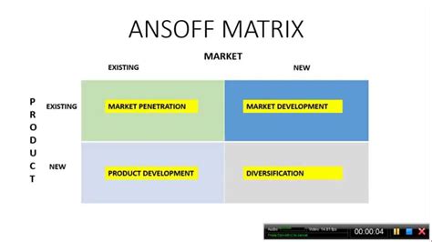 Ansoff Matrix of Louis Vuitton 